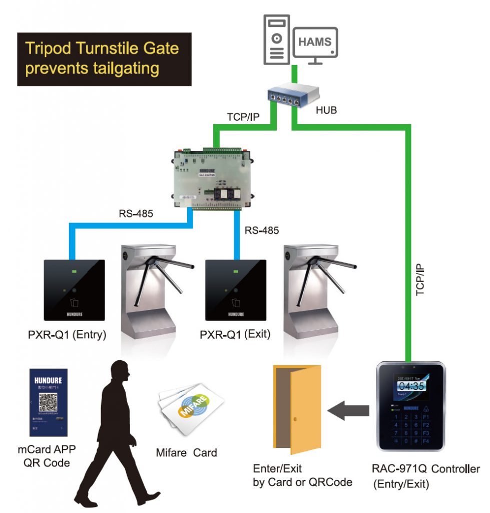 Hundure Dormitory Access Control Management 3 Dom en 004